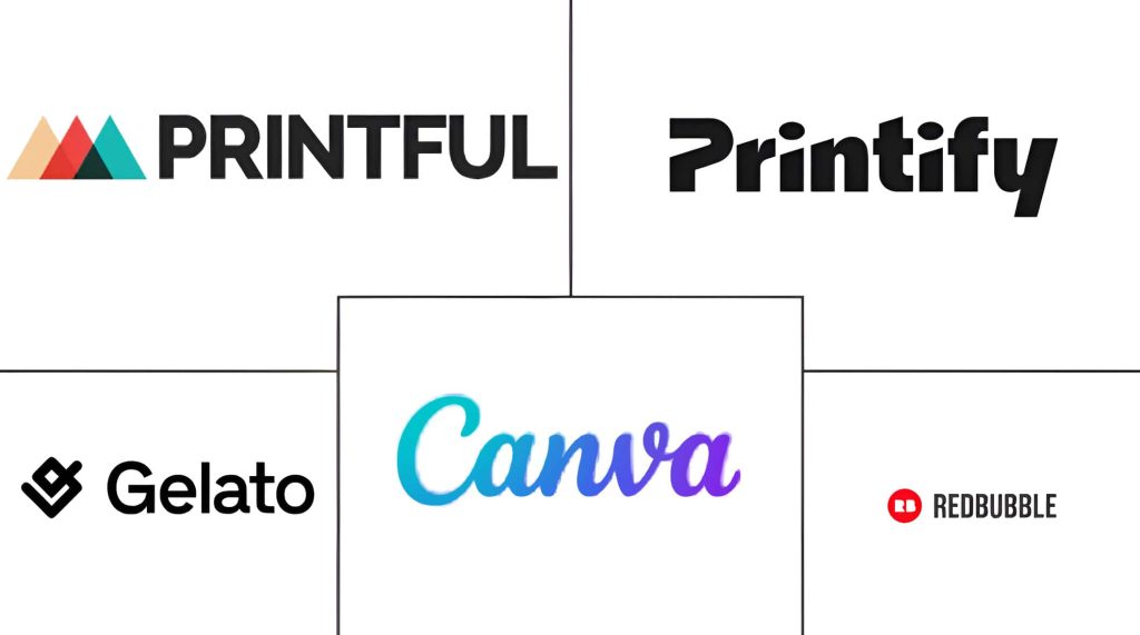 print on demand platforms